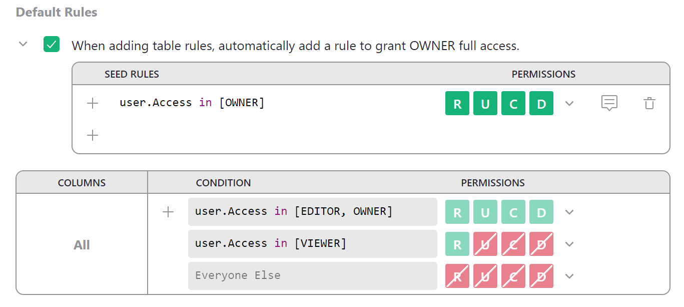 access-rules-default-owner-access